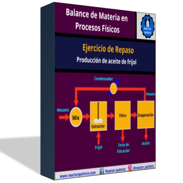 Ejercicio resuelto de balance de materia en procesos físicos