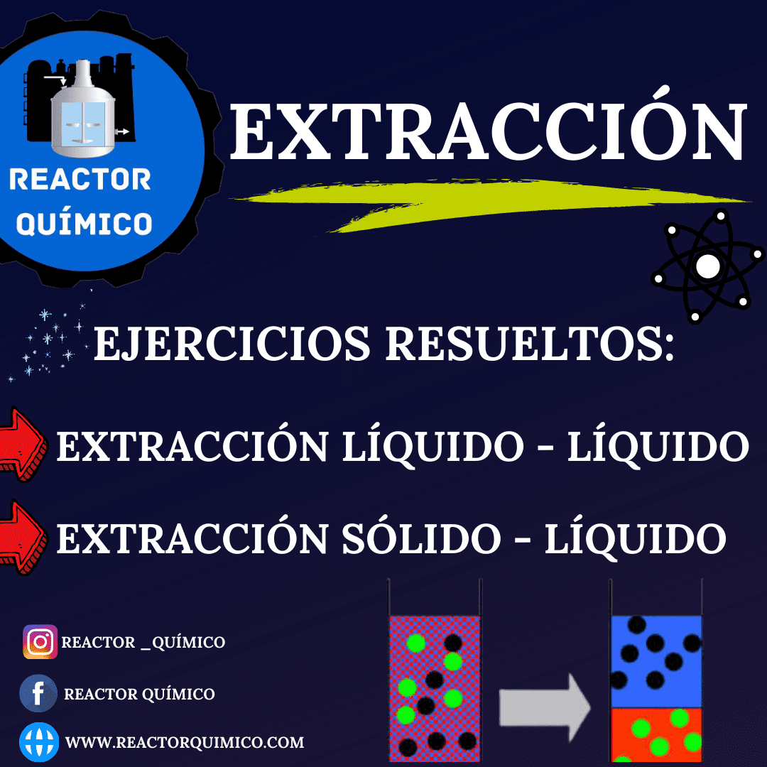 Ejercicios extracción